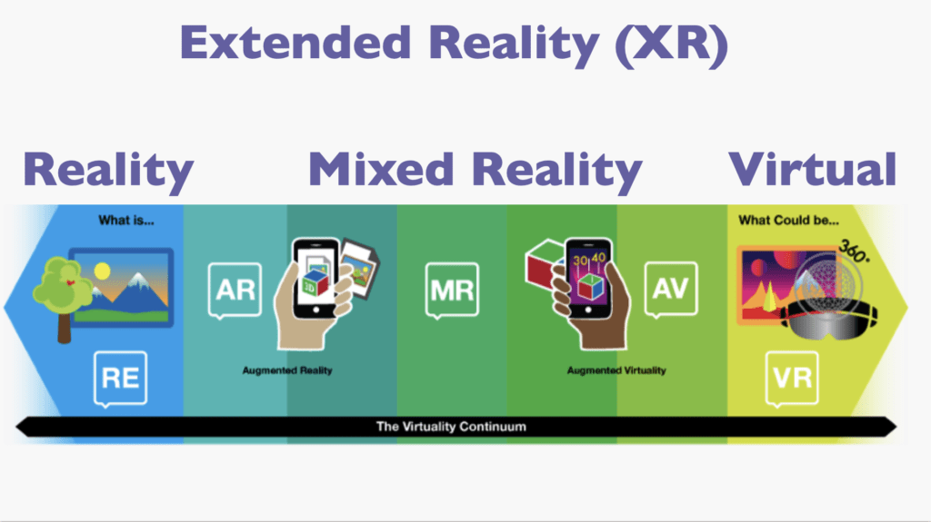 XR definition